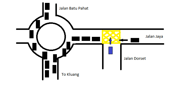 junction